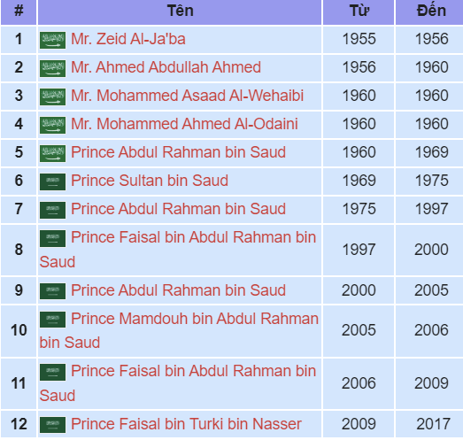 Danh sách các chủ tịch của CLB Al Nassr